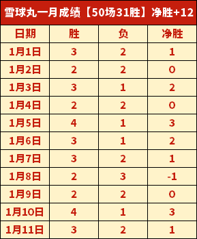 常规赛,沪疆争霸赛,九游体育,九游,JiuYou,九游官网,九游体育官网,九游体育下载,九游APP