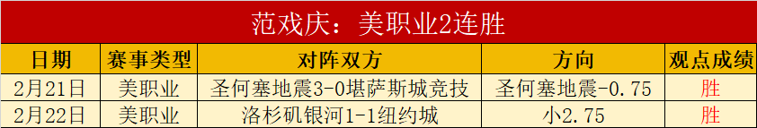 本赛季同期,积分差距,利物浦领跑,九游,JiuYou,九游官网,九游体育官网,九游体育下载,九游APP